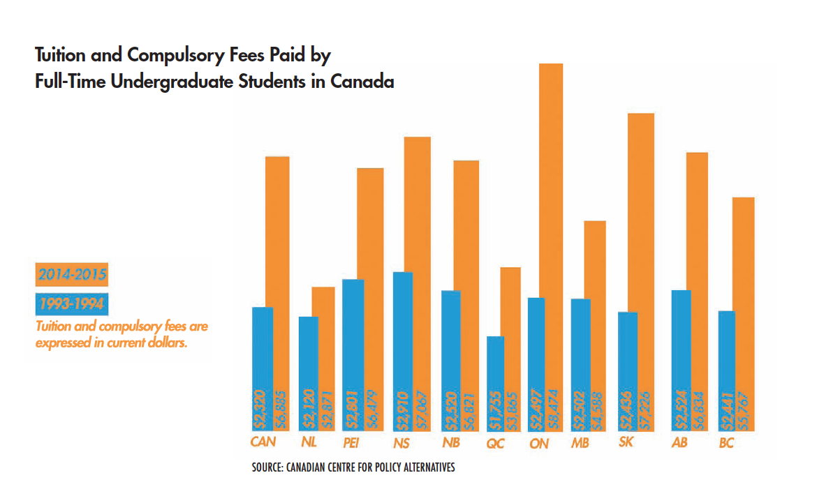 Provinces Following Quebec By Making Out-Of-Province Students Pay More ...